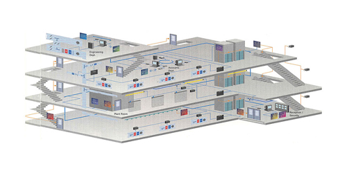 Building Management System Automation